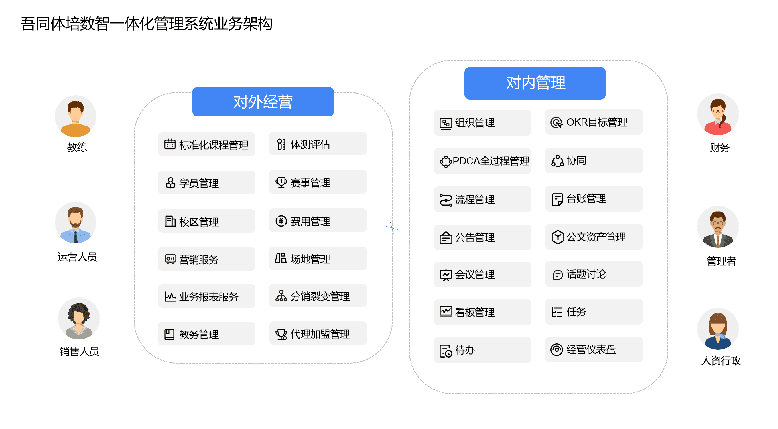 教培管理 preview 1