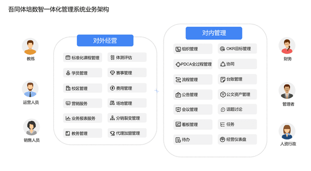 教培管理 preview 1