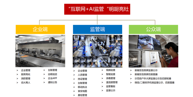 食品安全管理应用 preview 1